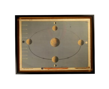 Vintage Science Chart - C